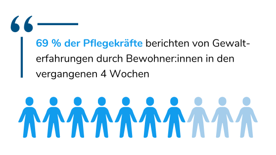 Gewalt-Bewohnerinnen