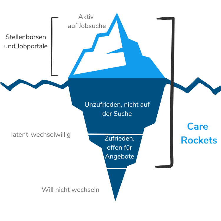 recruiting-eisberg-ohne-headline